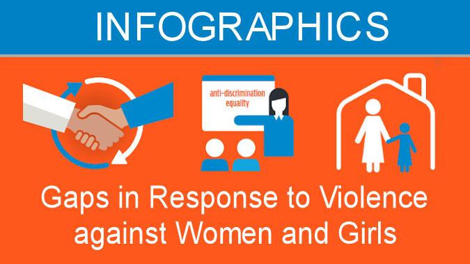 Infographics - Gaps in Response to Violence Against Women and Girls