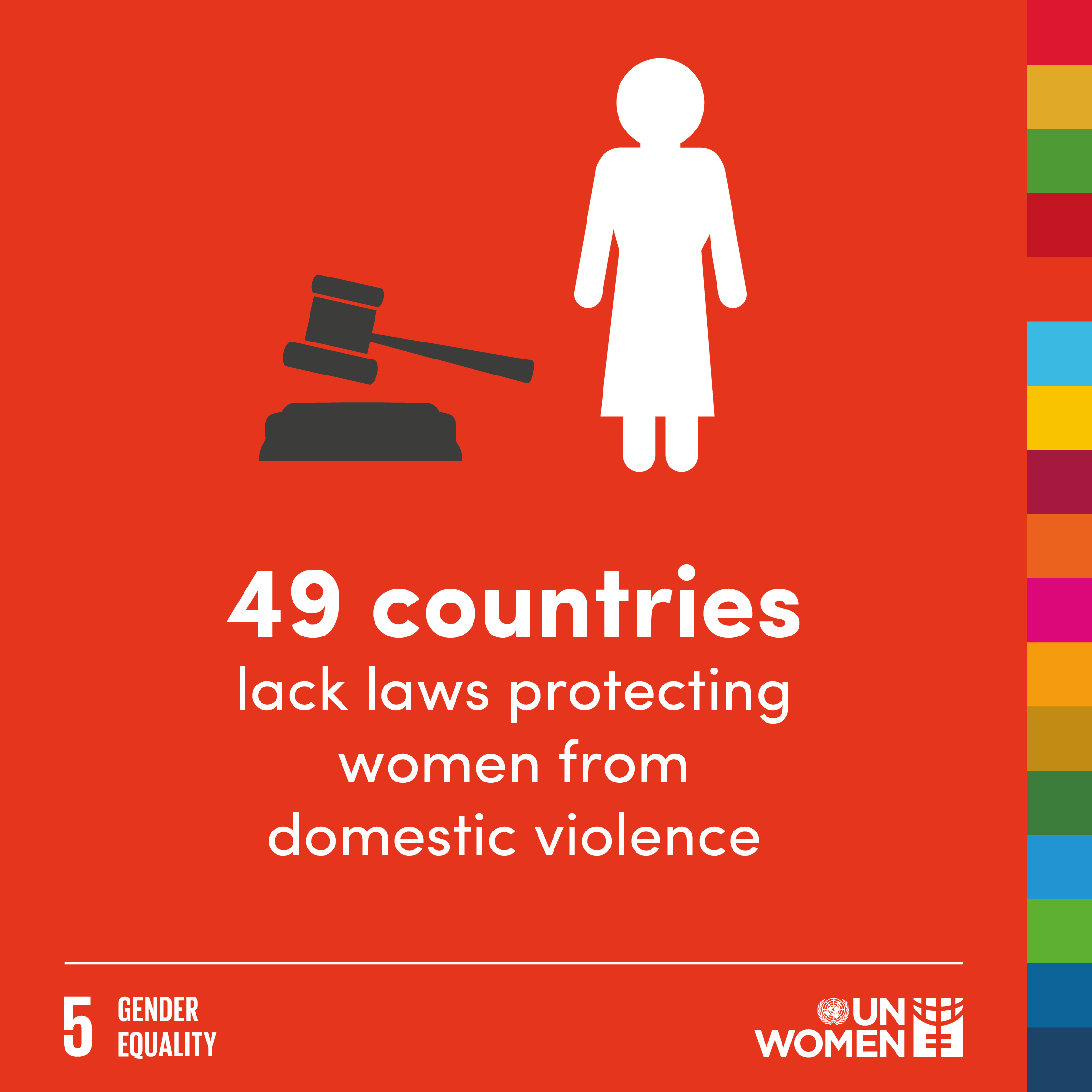49 countries lack laws protecting women from domestic violence. 