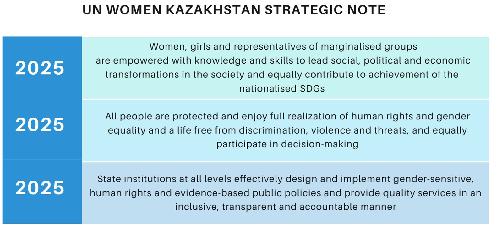 Kazakhstan strategic note