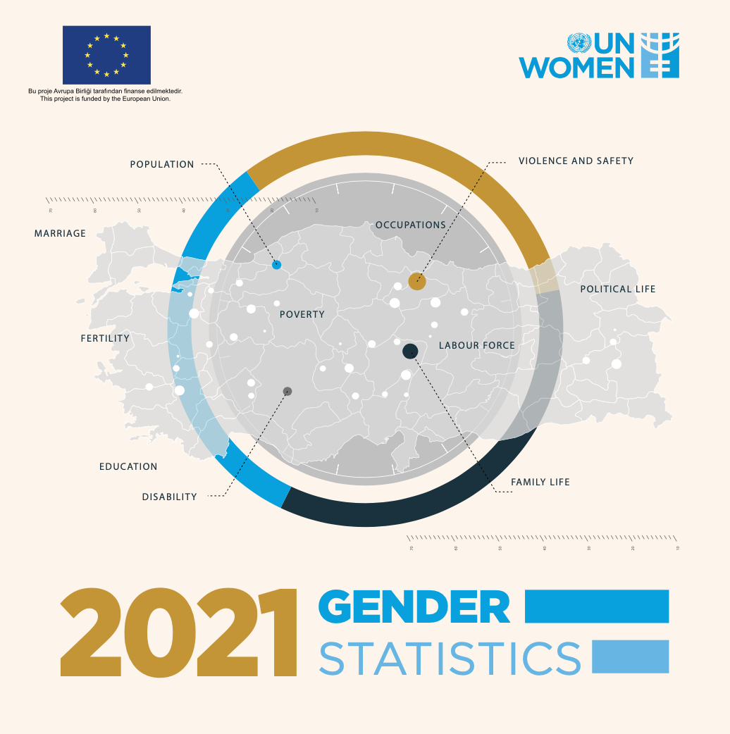 Gender Statistics 2021