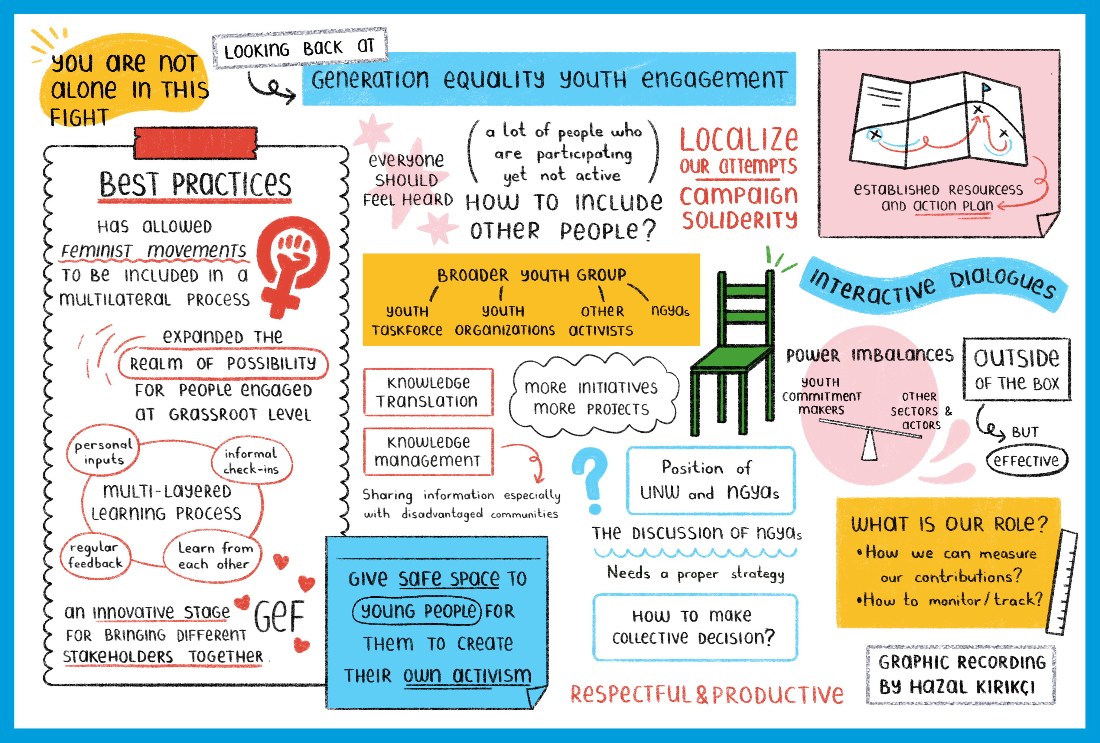 Highlights and key ideas discussed at the Europe and Central Asia Generation Equality Youth Forum were captured and summarized in four illustrations produced by activist and artist Hazal Kırıkçı. 