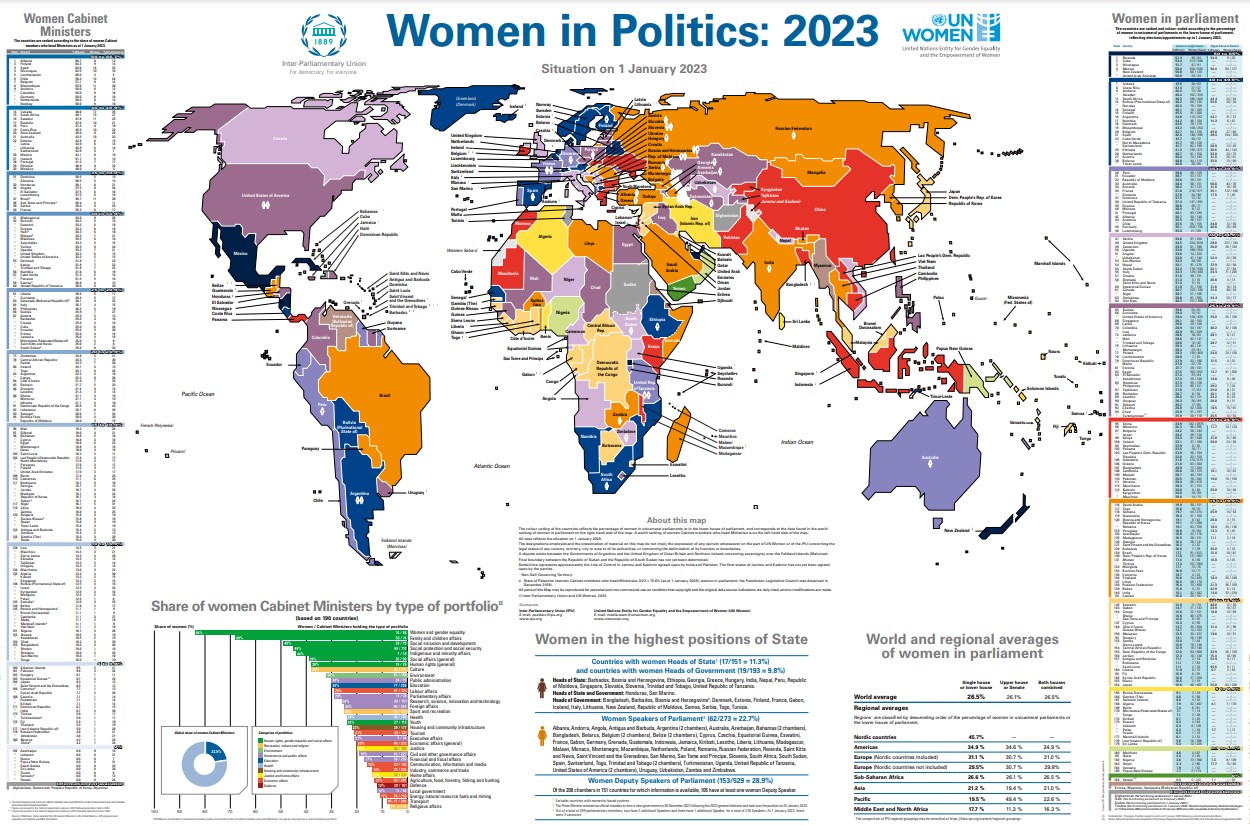 Women in Politics 2023