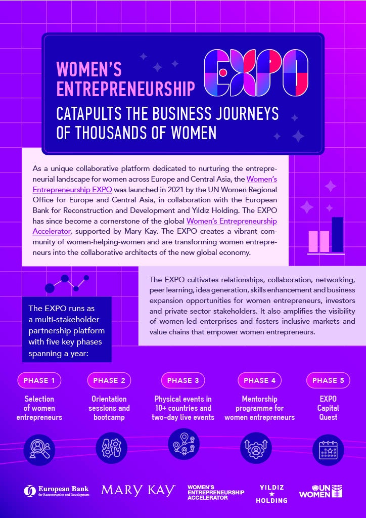 Progress brochure - Women’s Entrepreneurship EXPO 