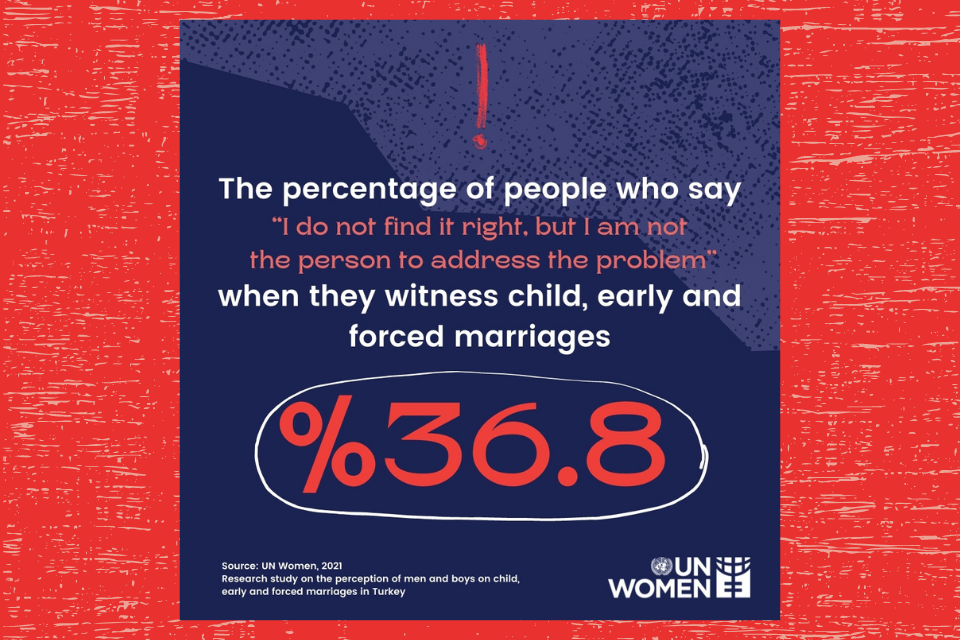The percentage of people who say "I do not find it right, but I am not the person to address the problem" when they witness child, early and forced marriages is 36.8%