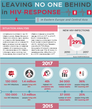 HIV AIDS fact sheet cover