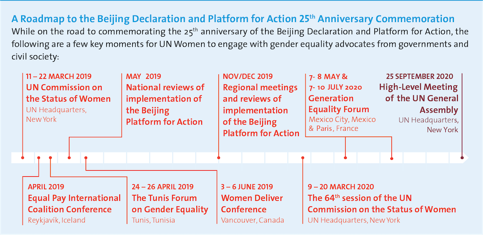 Chart: A roadmap to the Beijing Declaration and Platform for Action 25th anniversary commemoration