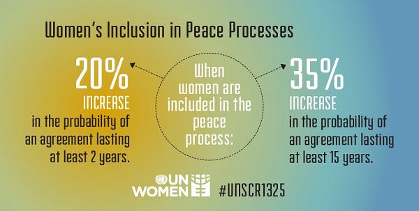 Women's inclusion in the Peace Processes. 