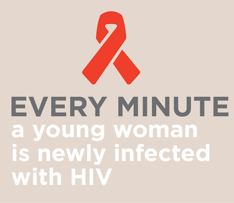 Every minute a young woman is newly  infected with HIV