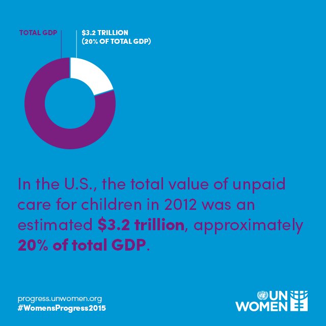 Unpaid care value in the United States