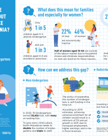 Infographic: How is childcare keeping women out of workforce in North Macedonia?