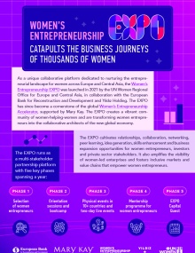 Progress brochure - Women’s Entrepreneurship EXPO 