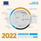Turkiye Gender Statistics cover page