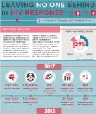 HIV AIDS fact sheet cover
